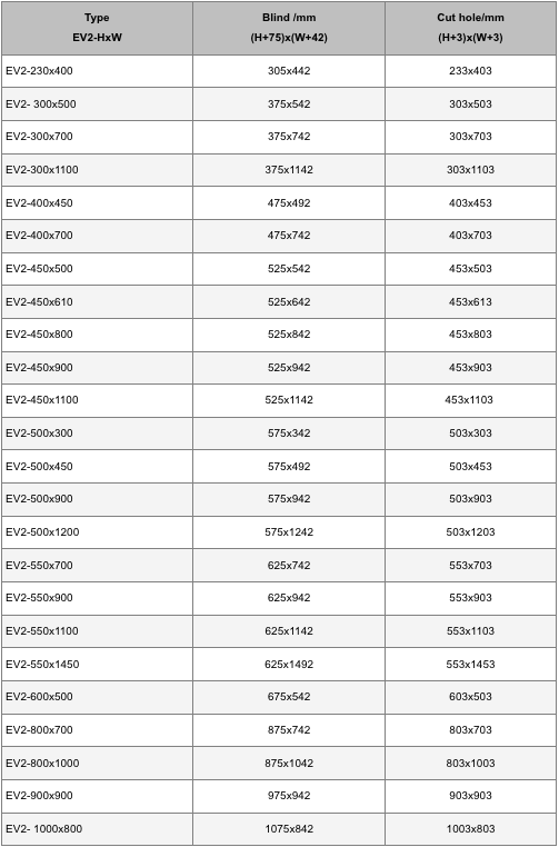 product-chart